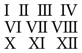 CLOCK NUMERALS - 3/4" GOLD ROMAN NUMERALS